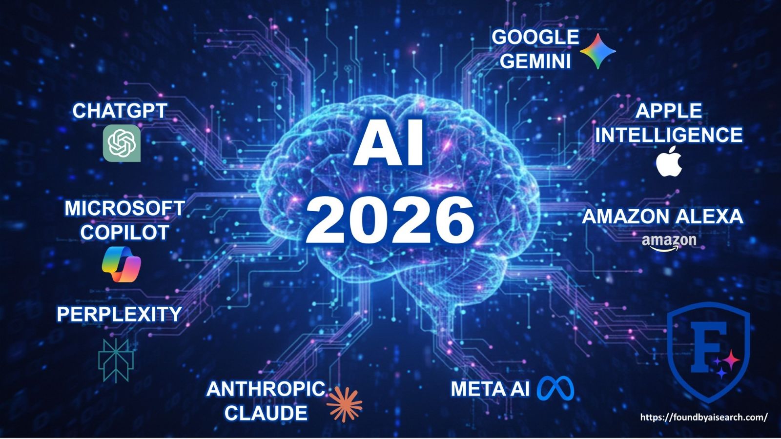 AI Platforms to Use and Understand 2026 by Christopher Littlestone
