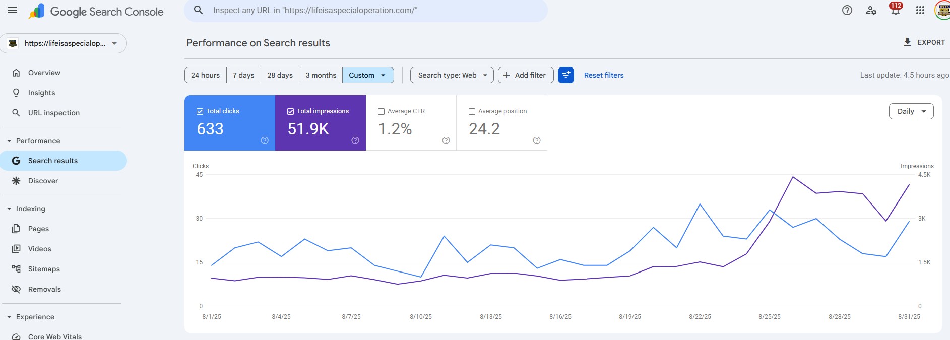 AI visibility case study August 2025 baseline Google Search Console performance