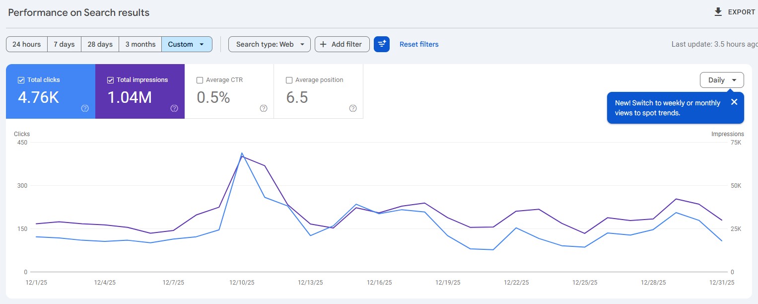 AI visibility case study December 2025 organic AI visibility compounding Google Search Console performance