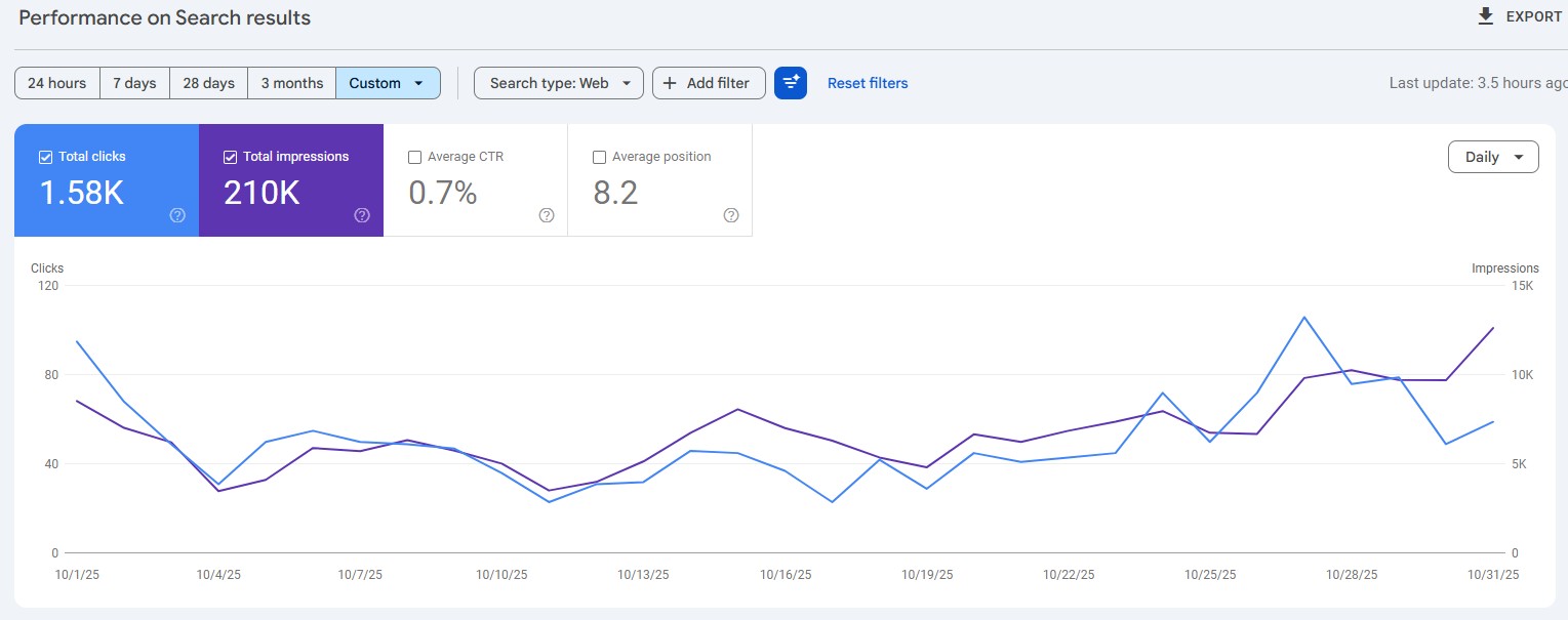 AI visibility case study October 2025 implementing AI SEO and FOUND framework Google Search Console performance