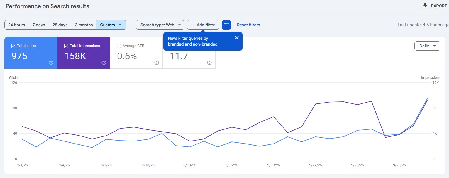 AI visibility case study September 2025 learning phase Google Search Console performance